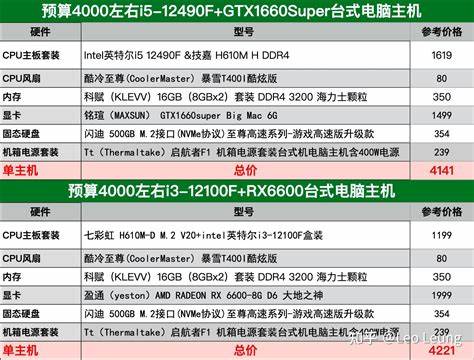 最新3千电脑主机配置详解