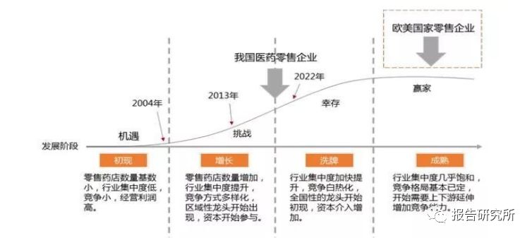 最大的药品批发平台，重塑药品供应链的先锋力量