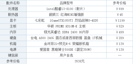 低配置主机去电脑店升级，一次值得的投资体验