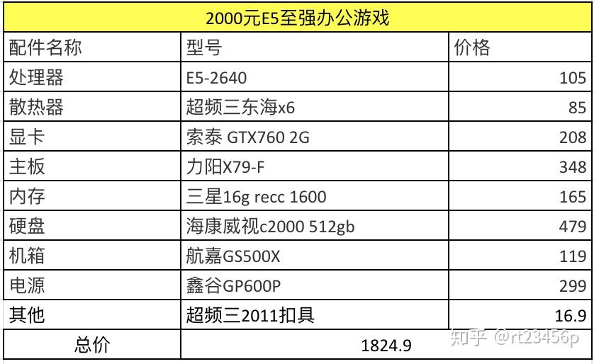 二手性价比电脑主机配置解析