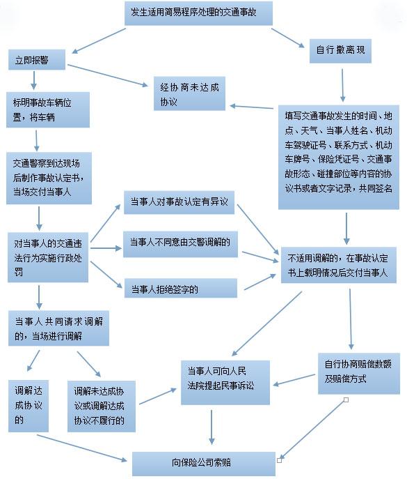 事故处理流程详解，五步应对法