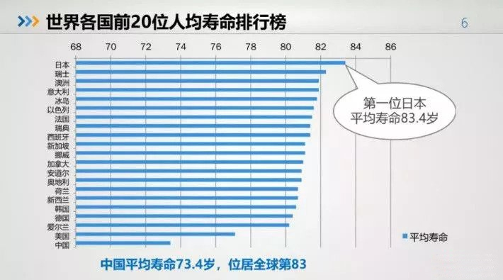 日本与香港，平均寿命的对比与探讨