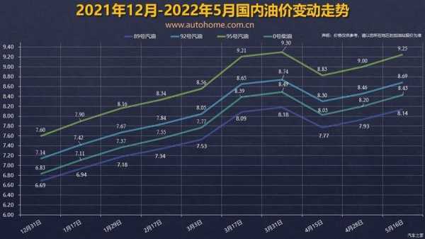 长春汽油价格，市场动态与影响因素分析