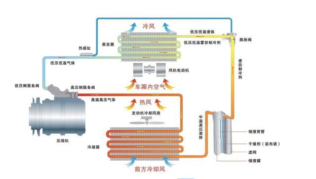 空调不制冷只有自然风，原因解析与解决方案