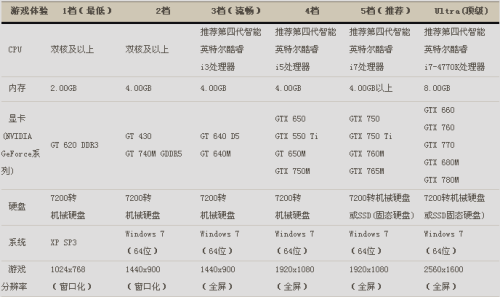 关于基于预算与性能平衡的12100主机电脑配置详解