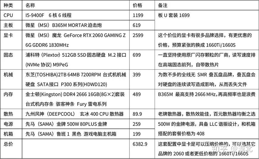 现在台式电脑主机配置概览