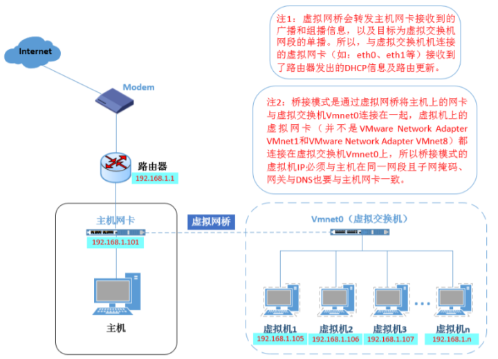 电脑如何配置虚拟主机