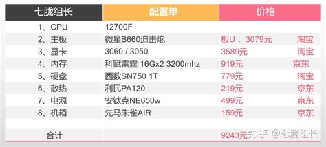 电脑商务主机配置推荐指南