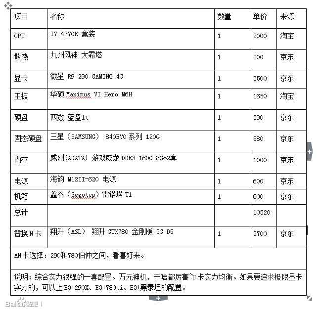 全面解析，100台电脑主机配置表