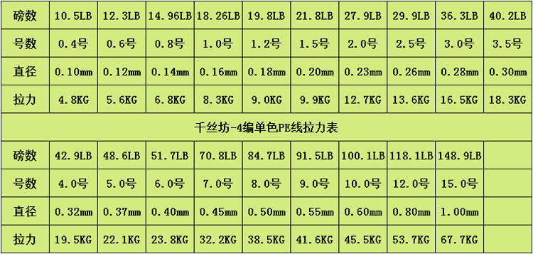 五号钩大力马线主线搭配指南