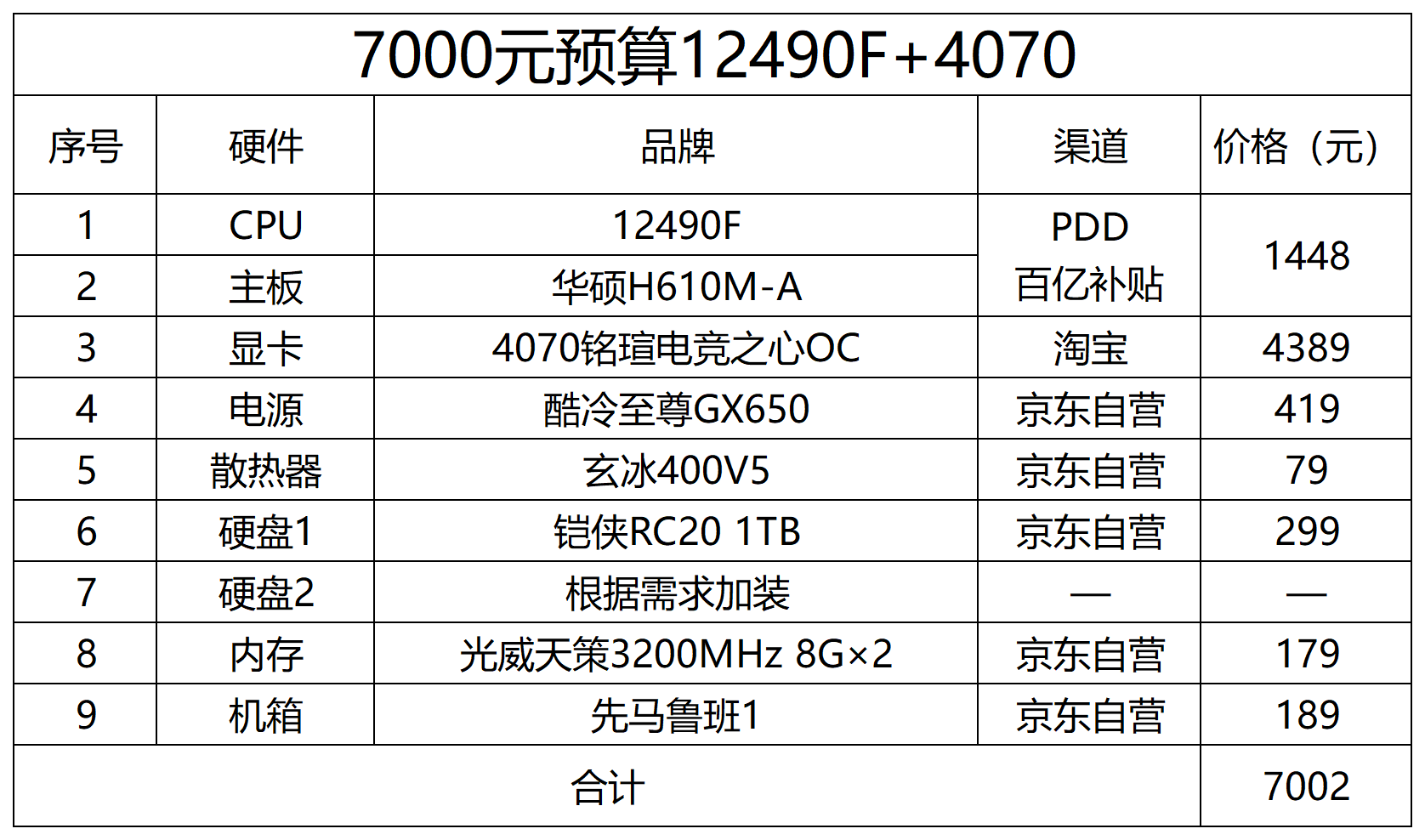 电脑主机配置详解，打造价值7500元的理想之选