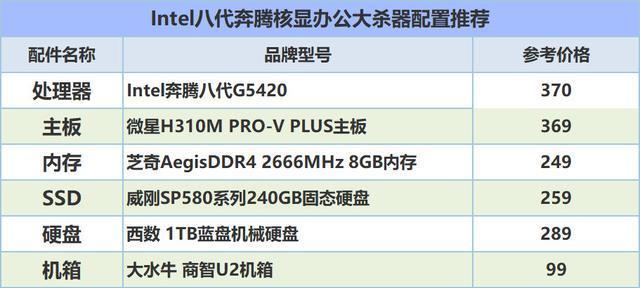 电脑主机独显配置，探索高性能计算的核心