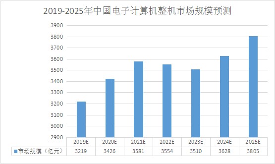 主机电脑配置的发展趋势与未来展望（2022年视角）