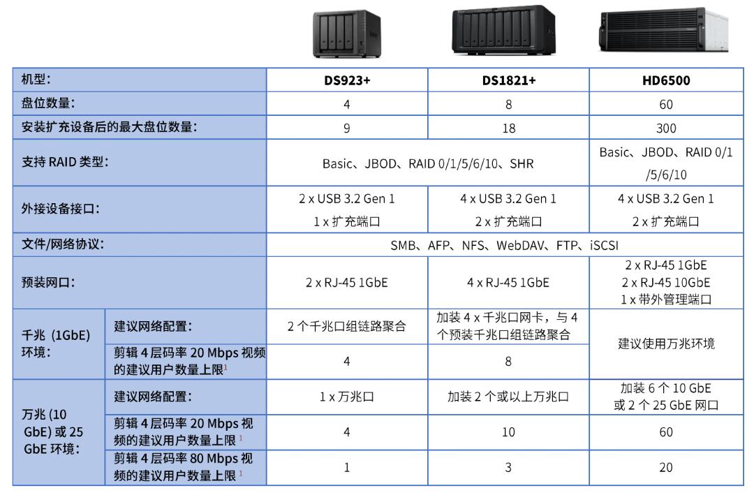 剪辑短视频电脑主机配置指南