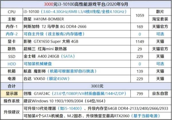 电脑主机箱配置清单图，构建你的理想计算机硬件系统