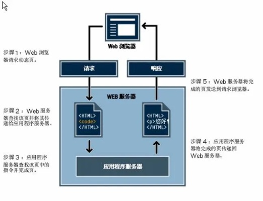 做网站电脑主机配置，打造高效稳定的网站后盾