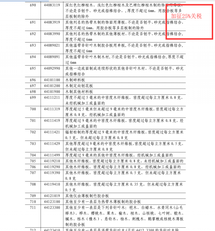 关税引发的后果，深度解析与探讨