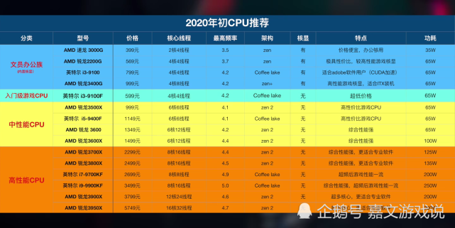 电脑主机最强配置表，打造顶级性能之巅