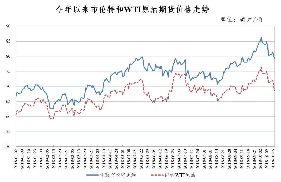 柴油价格最新调整与最新消息，市场走势及影响因素分析