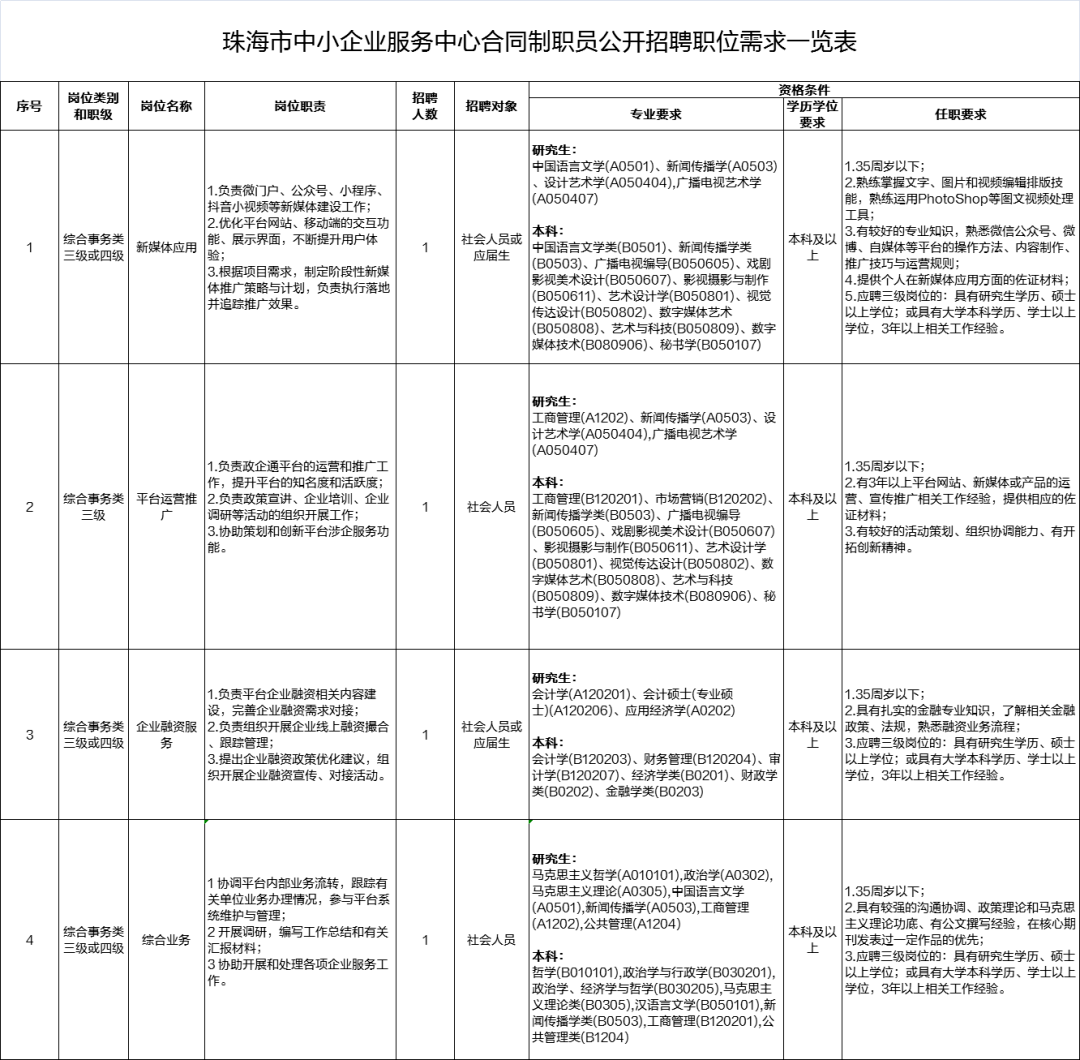 从基层到机关，工作变迁的挑战与机遇