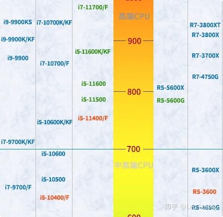 电脑主机配置性能排行表，洞悉硬件力量之源