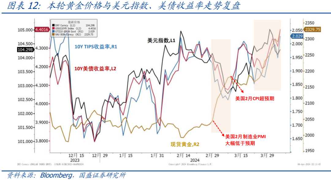 黄金价格近期大涨，原因、影响与展望