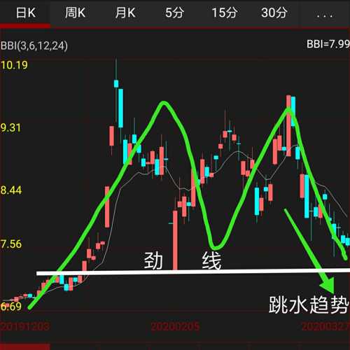 海竿使用大力马线是否可行，探讨与解析