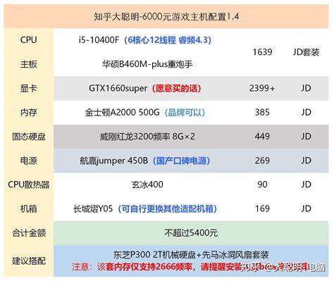 如何选择电脑主机配置，哪个电脑主机配置低更适合你？