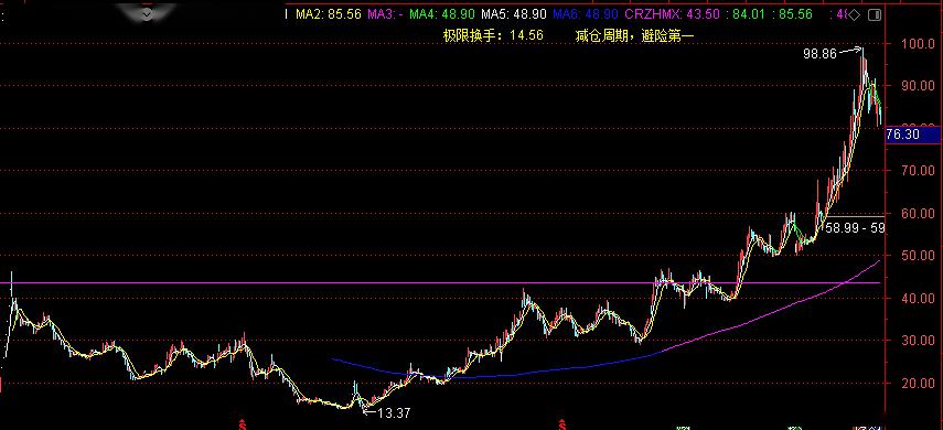 台钓大力马线能否做主线的探讨