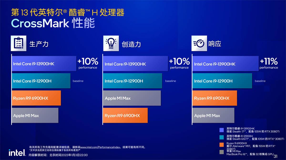 探索最佳配置，第13代酷睿i9电脑主机配置指南