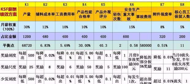 胖东来的成本结构深度解析