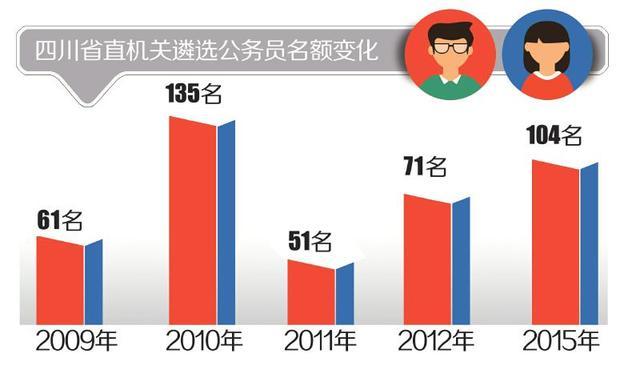 基层遴选到省直机关，人才流动的新趋势与挑战