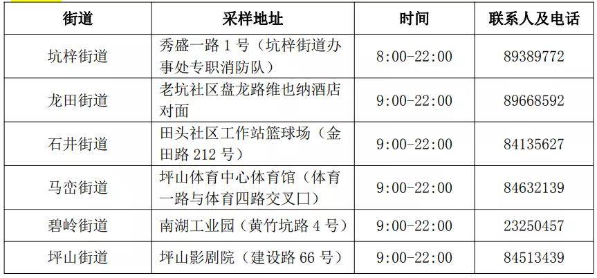 最新地址四十小时核酸检测结果查询指南