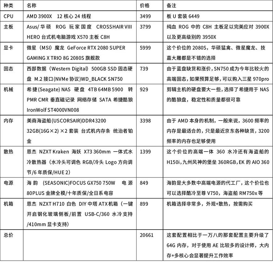 最新电脑主机配置单详解