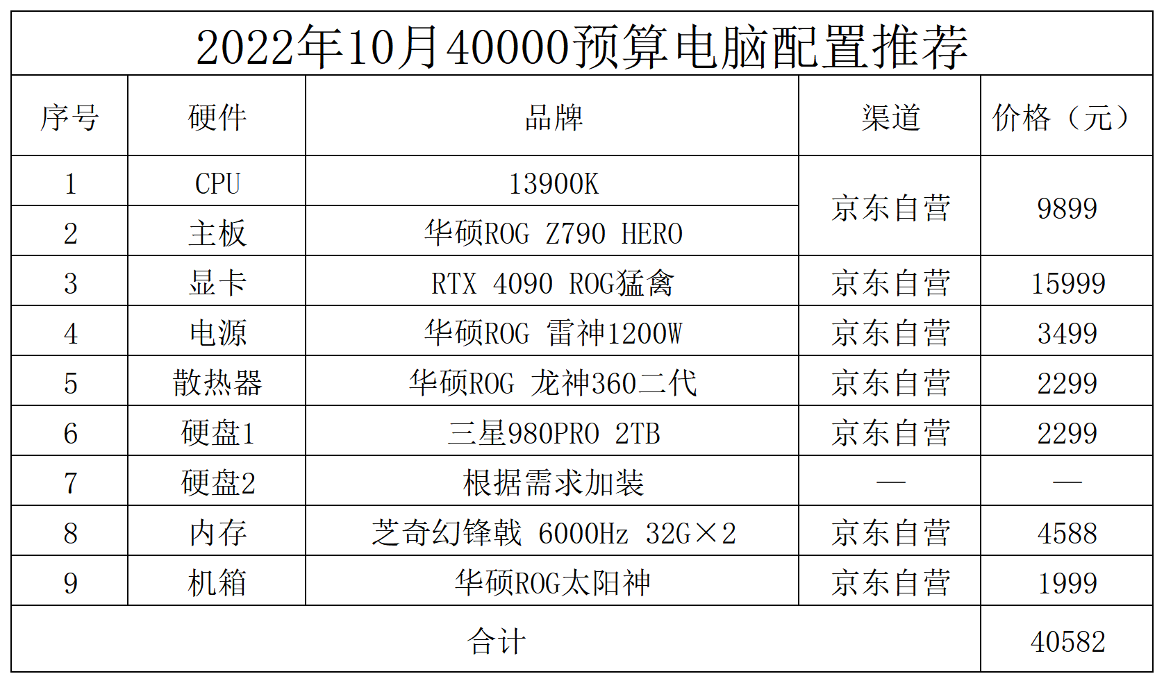 电脑换主机配置推荐，知乎上的热门选择