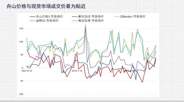 新能源燃料油国家认可度探讨