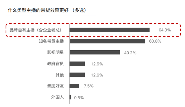 电脑高清直播主机配置，打造流畅直播体验的关键要素