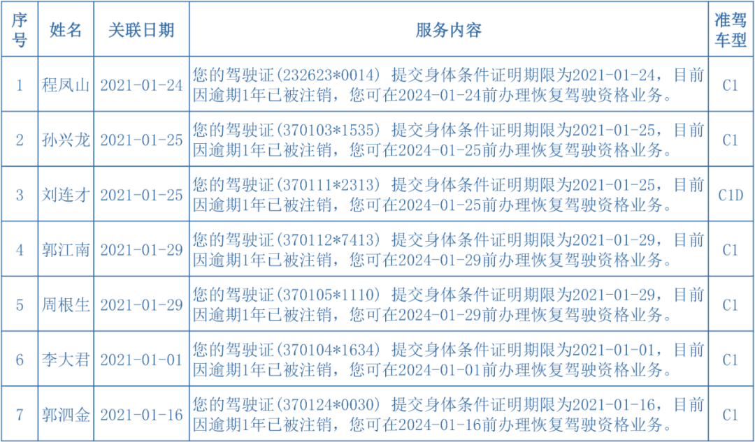 驾驶证吊销提前解封，可能性与路径探索