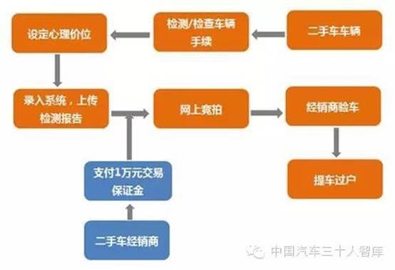 私人转让二手车，市场现状、注意事项及交易流程