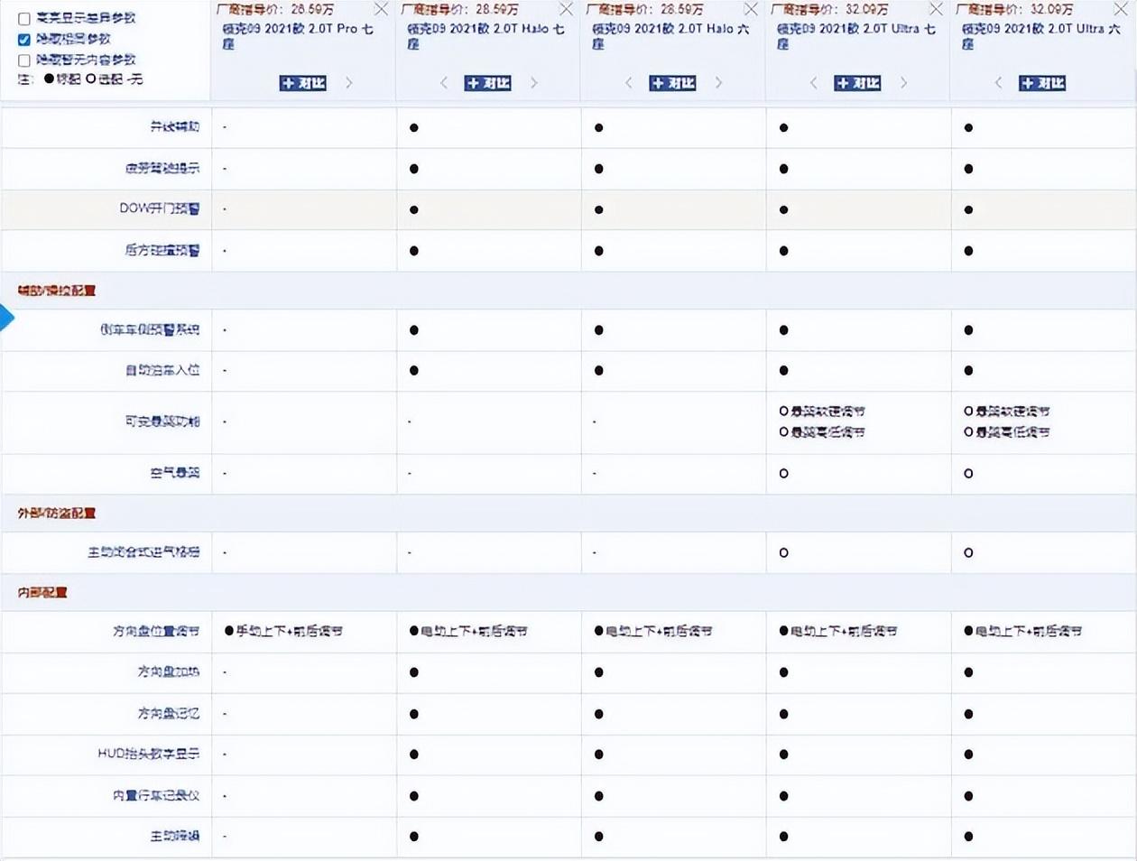 电脑主机配置表格详解