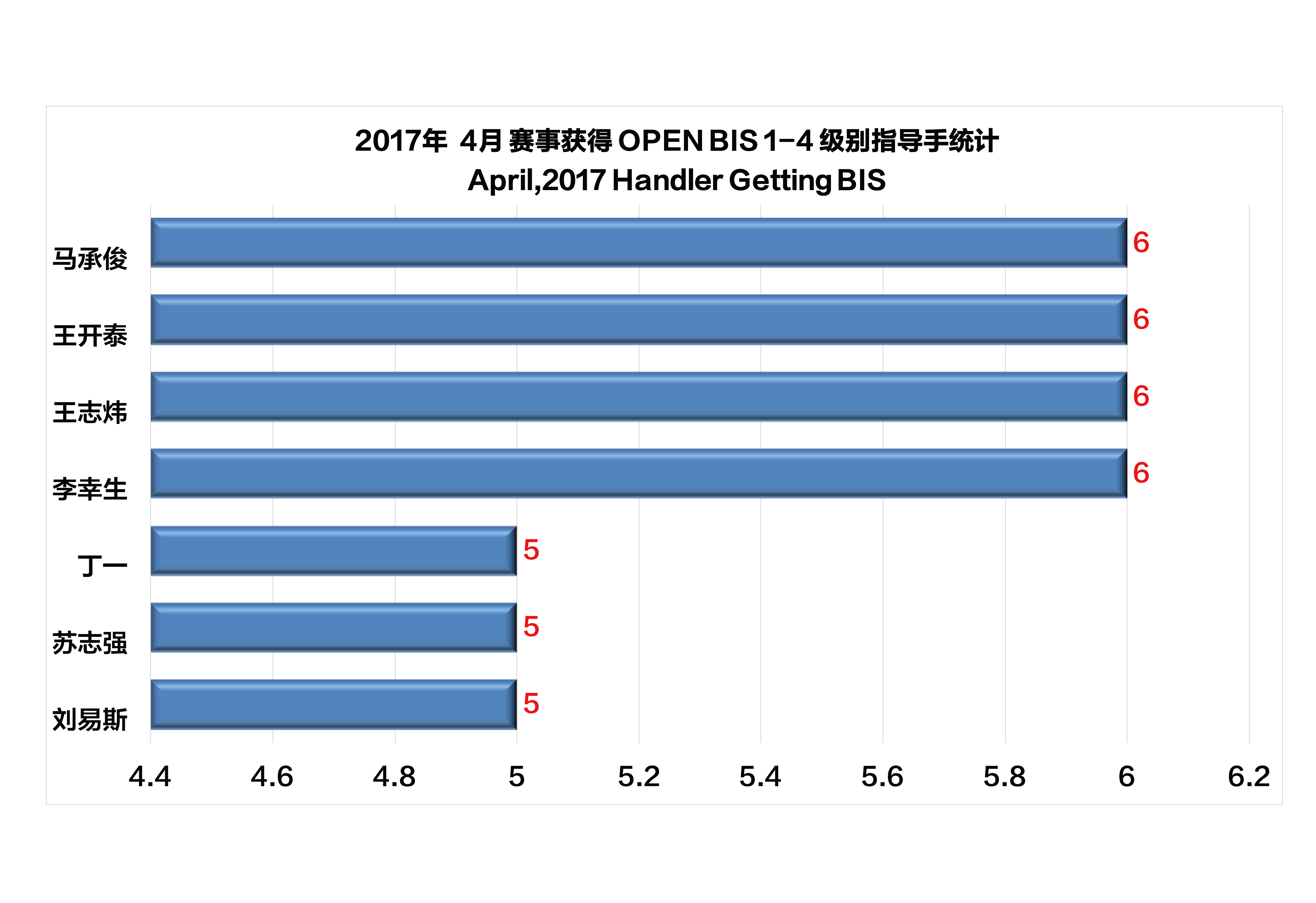 比赛结果统计中的洞察与启示