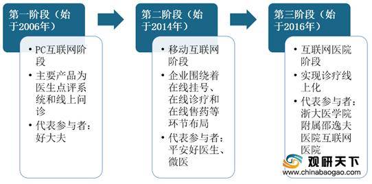 药材的销售渠道与市场拓展策略，药材往哪里卖？