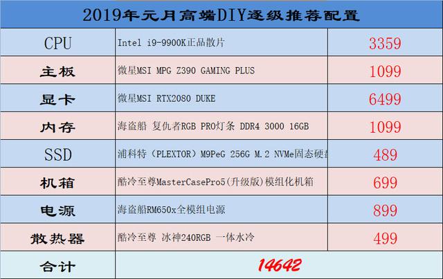 DIY电脑主机配置清单及价格指南