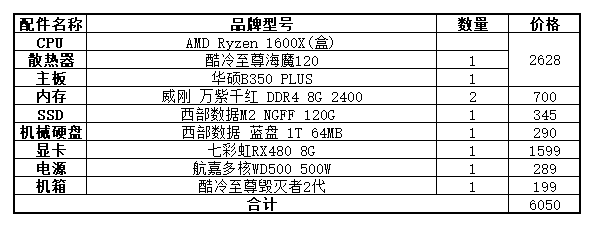 电脑主机配置会掉分吗？——探究电脑性能与配置变化的关系