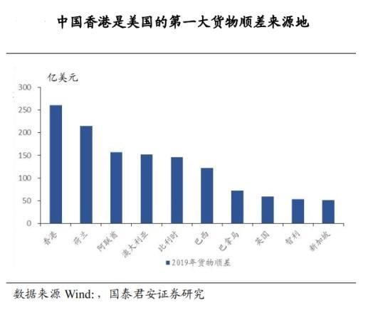 香港与东京，国际地位的较量