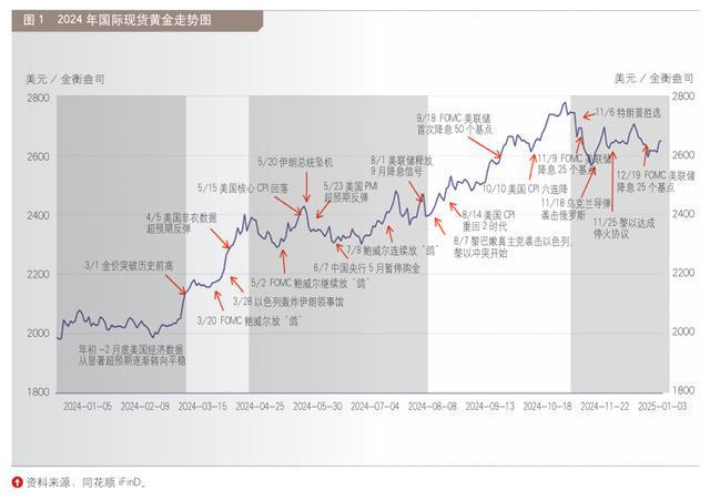 黄金价格的未来展望，2025年后的展望