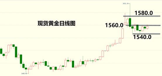 今日国内黄金价格调整最新消息，市场走势分析与预测