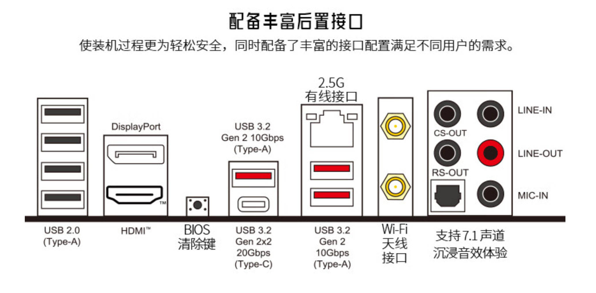 双网口电脑主机硬件配置要求详解