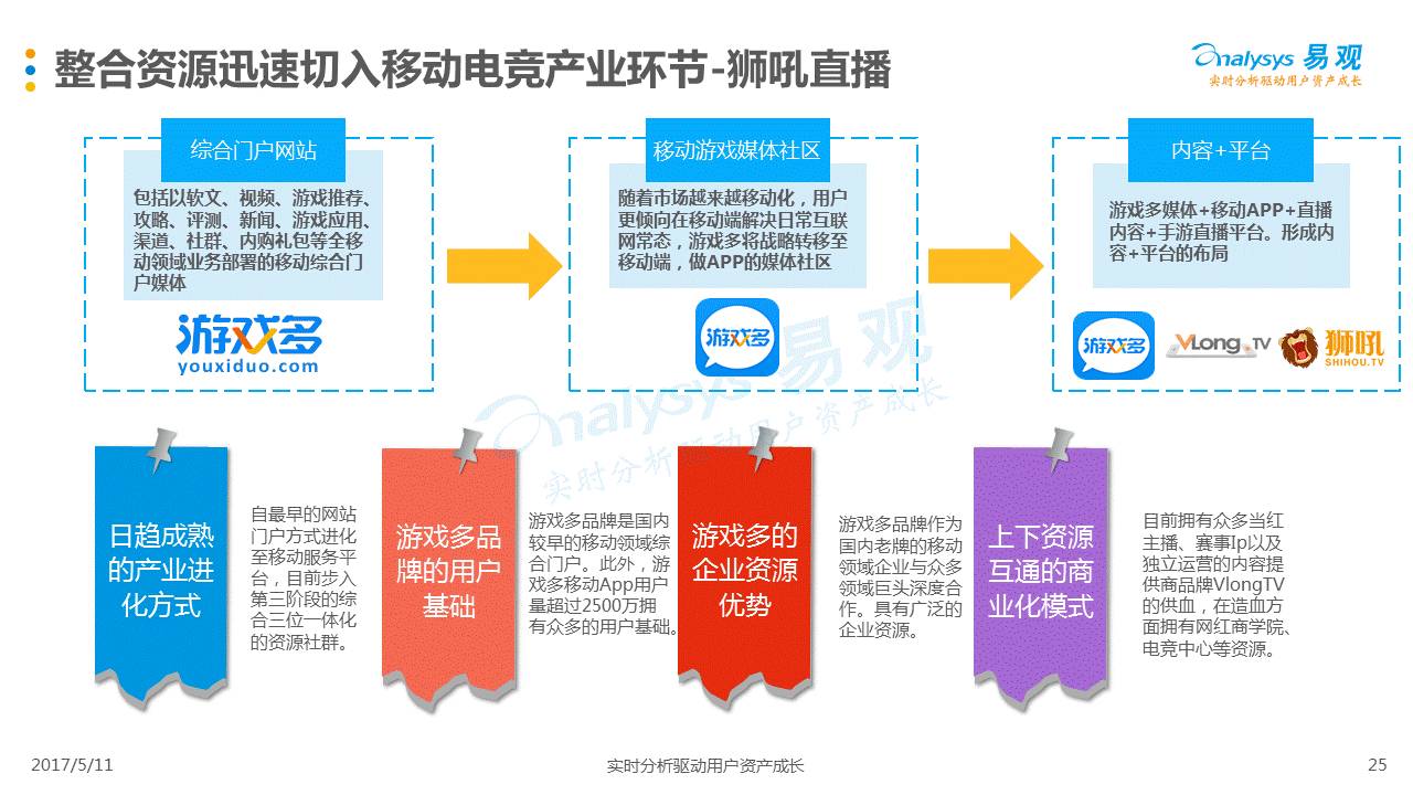 探究碰一碰背后的总代理格局，几家总代理在运营？