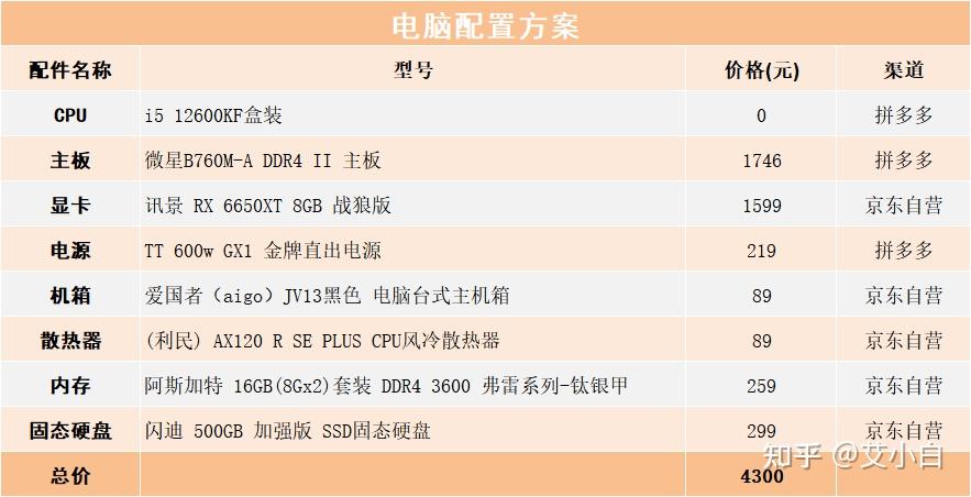 顶配电脑主机配置推荐图及详细解读